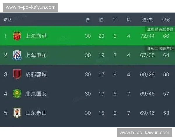 亚冠排名：掌握胜负之外的王道